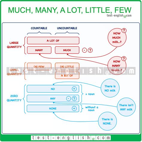 few slots left meaning|Little to No or Little to None – Meaning, Uses and Examples .